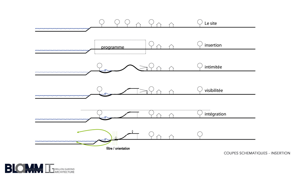 rencontres architecture et modestie